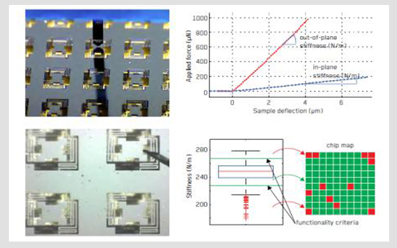 微纳力学测试与组装系统在微系统制造中的应用