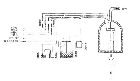 等离子体增强化学气象沉积
