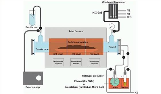 等离子体增强化学气象沉积