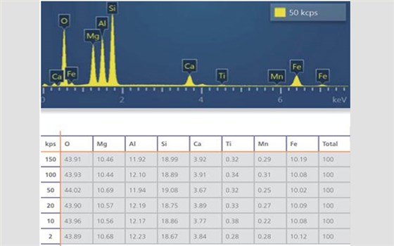能谱仪的实验谱峰