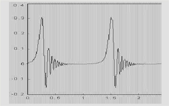 电子顺磁共振波谱仪谱图