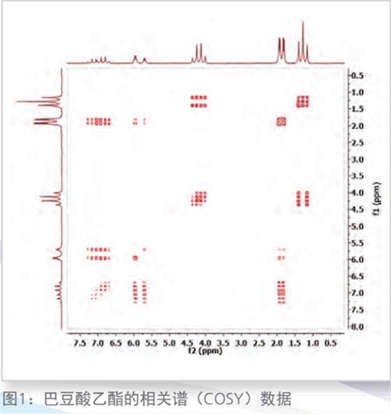 核磁共振波谱仪测量二维谱