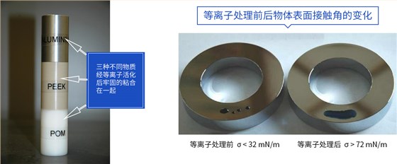三种不同物质经 等离子活化后， 牢固的粘合在一起