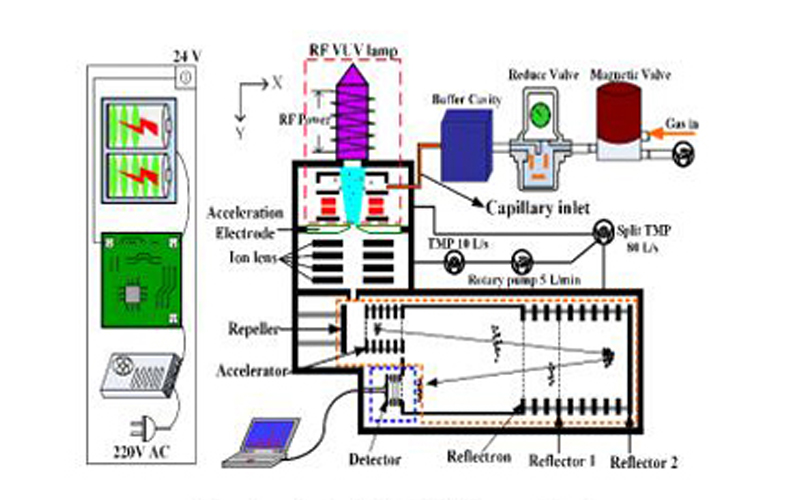质谱仪示意图图片