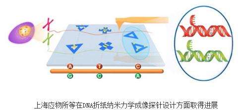 微纳米压痕仪探针的演变