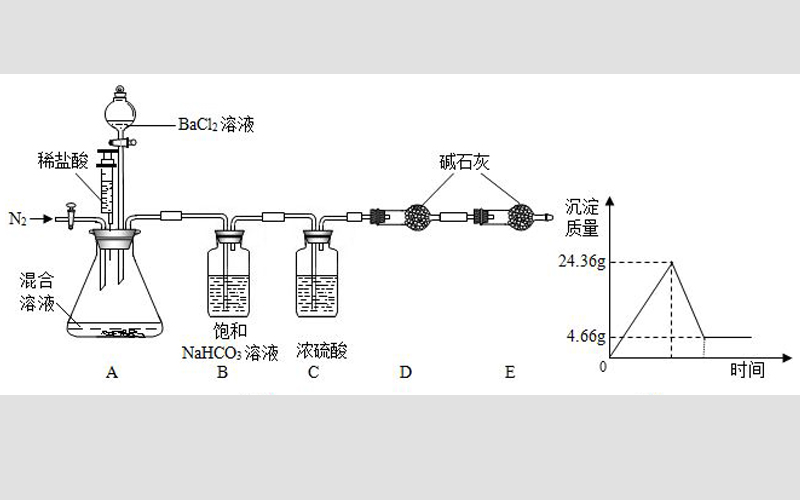 物质含量分析