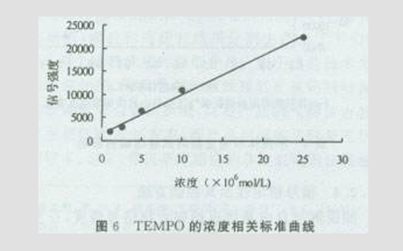 卷烟烟气中的自由基