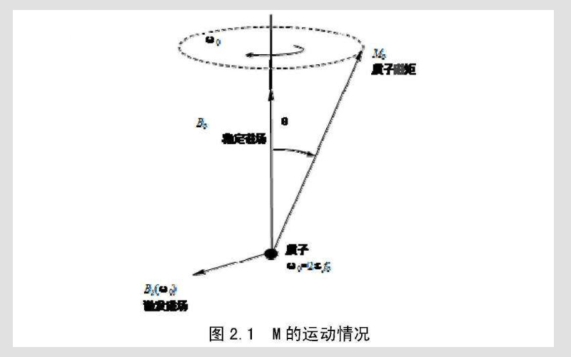 电子自旋共振波谱仪的顺磁性