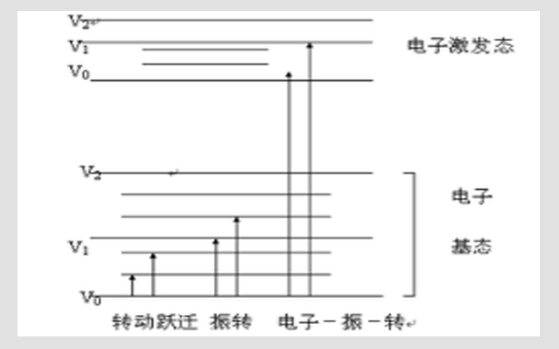手持式近红外光谱仪工作谱图
