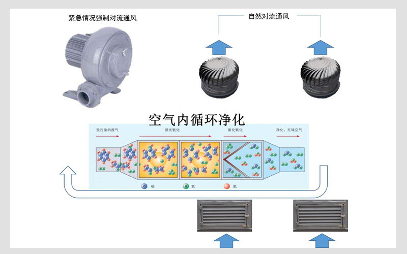 废弃物暂存柜原理图