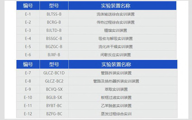 天大化工实训装置