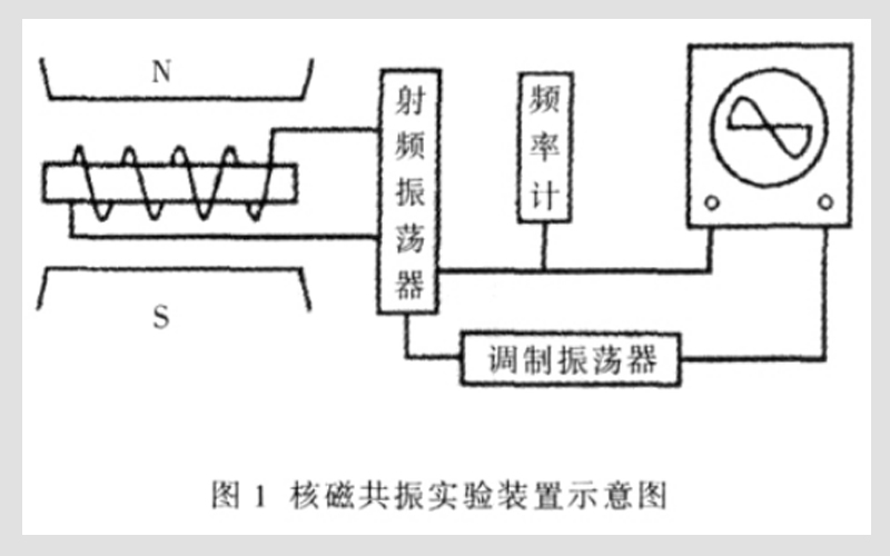 核磁共振谱仪原理图