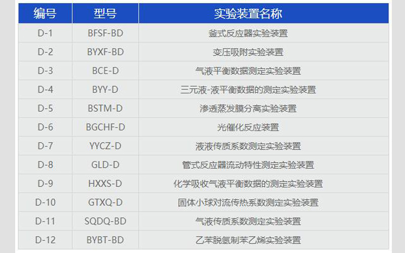 化工工艺实验设备