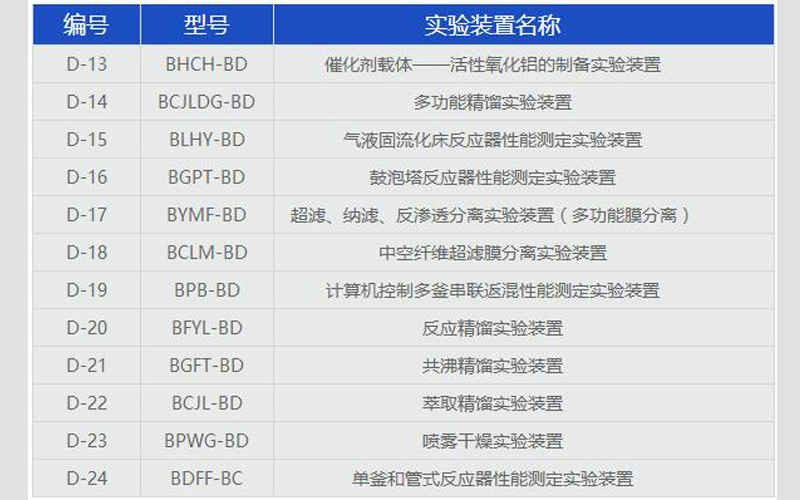 化工工艺实验设备