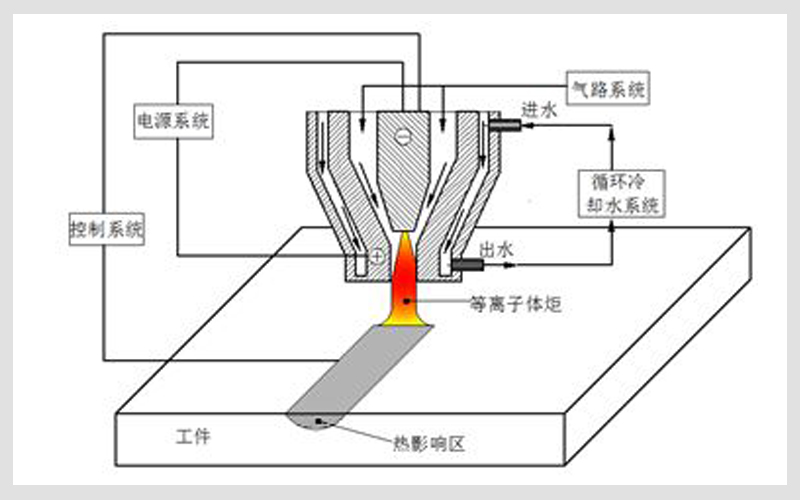 等离子发生器原理图