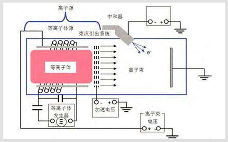 等离子发生器原理图