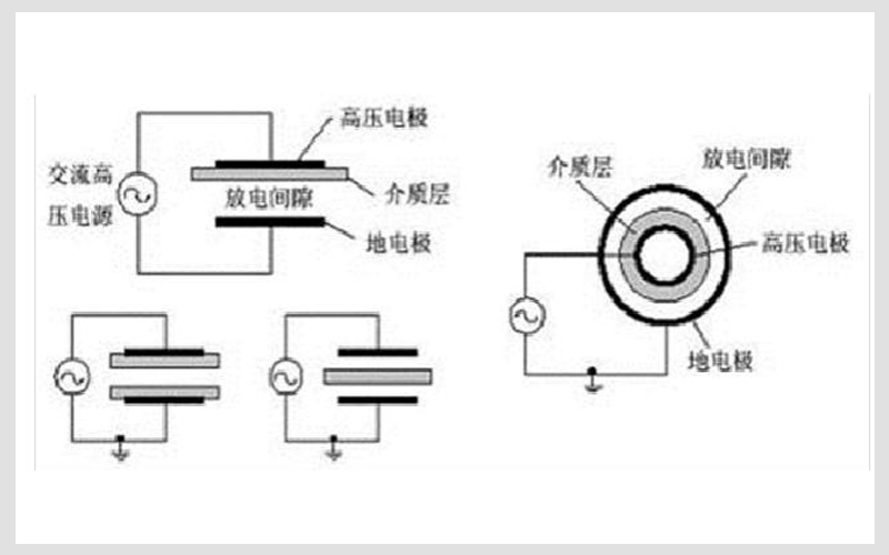 等离子发生器