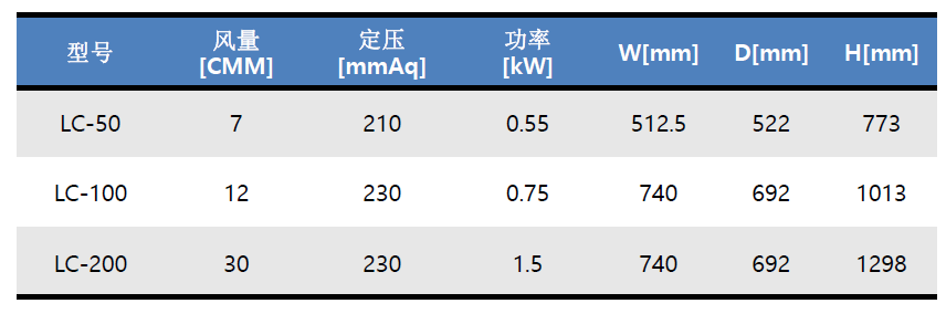 吸尘器模组