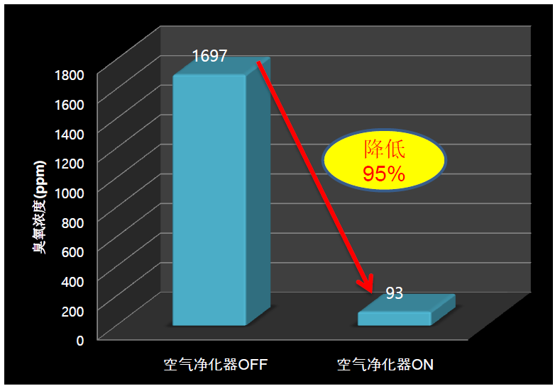 工业用空气净化器