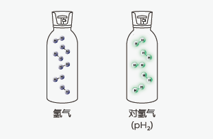 超极化磁共振成像示踪剂 超极化磁共振成像示踪剂
